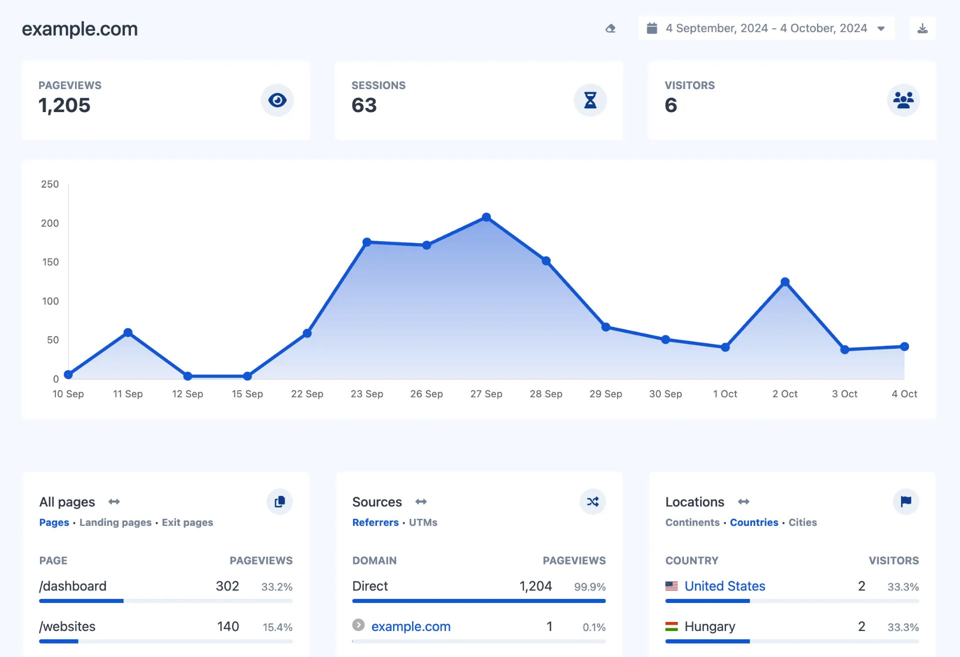 Growflyer dashboard preview